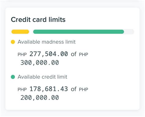 bpi limit madness